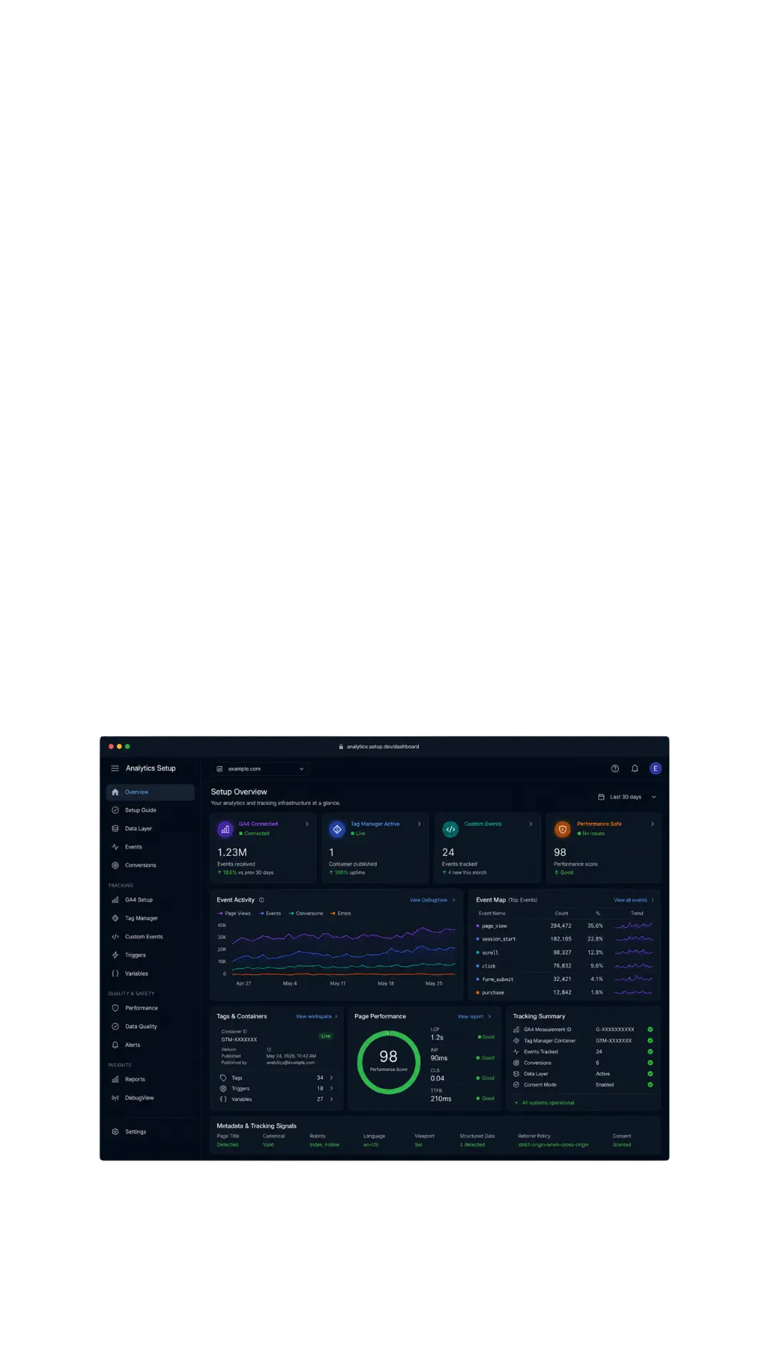 GA4 and event tracking setup for website analytics