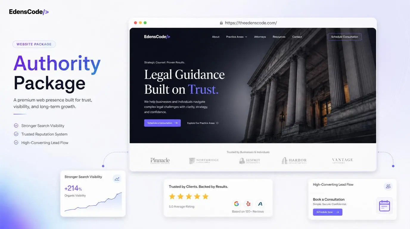 Authority website package mockup showing advanced pages, analytics, reviews, booking logic, and stronger website systems