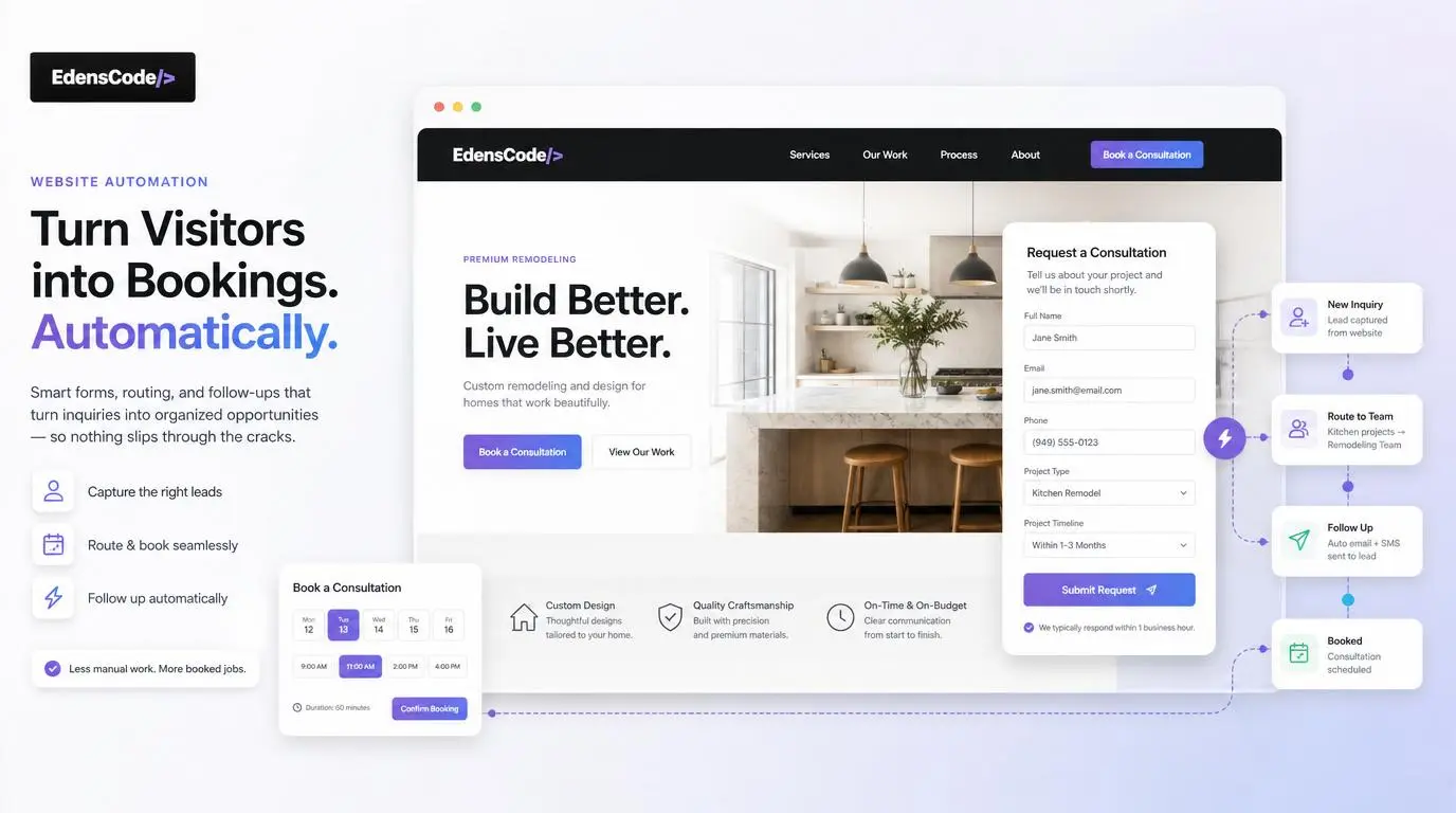 Premium website automation mockup showing lead capture, booking flows, connected systems, and workflow automation